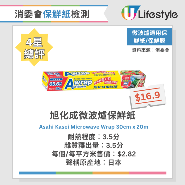 消委會保鮮紙測試｜20款保鮮紙及密實袋大比拼！Ziploc保鮮袋獲5星總評 2款雜質釋出量高