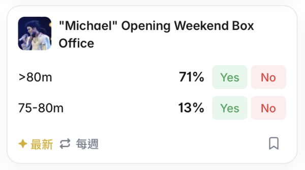 籃球博彩合法化煞停！新興賭盤歪風殺入香港 連「最高氣溫29度」都有得賭