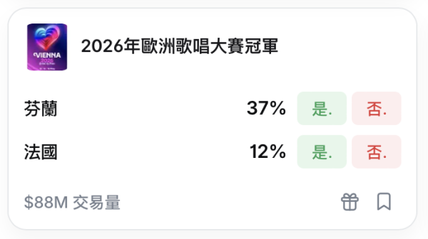 籃球博彩合法化煞停！新興賭盤歪風殺入香港 連「最高氣溫29度」都有得賭