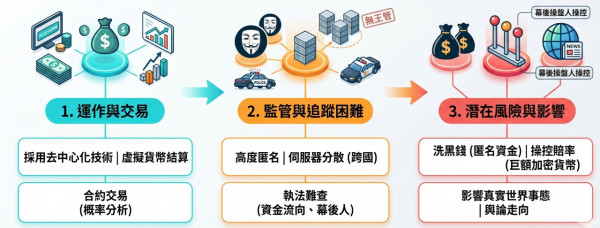 籃球博彩合法化煞停！新興賭盤歪風殺入香港 連「最高氣溫29度」都有得賭