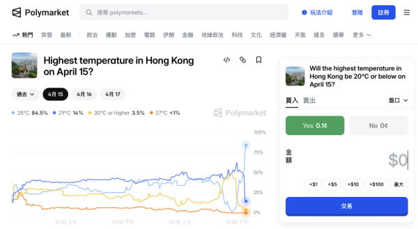 籃球博彩合法化煞停！新興賭盤歪風殺入香港 連「最高氣溫29度」都有得賭
