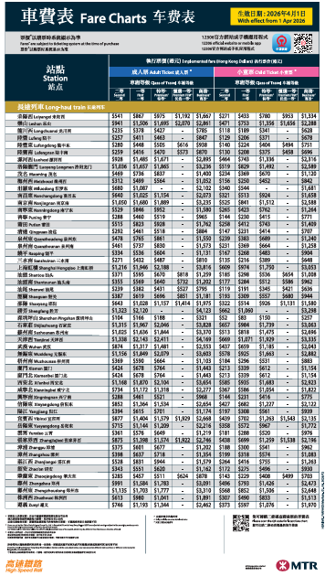 廣深港高鐵4月新規！1類過關證件禁用 半小時前仍可購票 兒童優惠洗牌