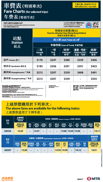 廣深港高鐵4月新規！1類過關證件禁用 半小時前仍可購票 兒童優惠洗牌