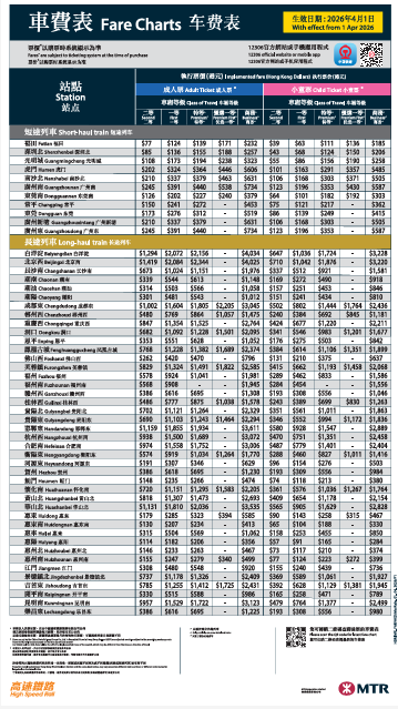 廣深港高鐵4月新規！1類過關證件禁用 半小時前仍可購票 兒童優惠洗牌