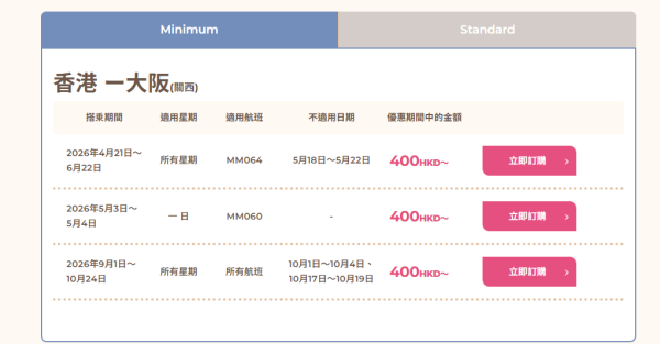 樂桃航空大阪機票優惠！單程0起！最平連稅千二起飛大阪 