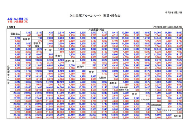 立山黑部自由行2026｜4月15日開山必睇8大注意事項！大雪谷雪壁攻略/交通購票/天氣穿搭全教學 