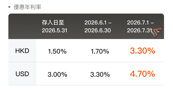 港元定存2026|中小行推高息定存吸客!港元定存高達8.8厘 邀請好友開戶賺$600現金獎