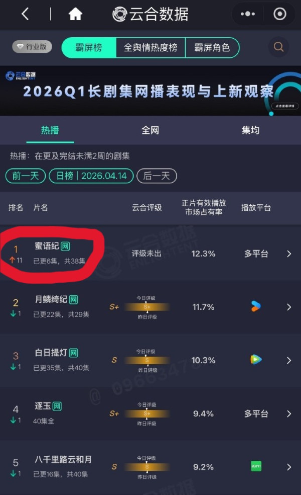 蜜語紀線上看｜鍾漢良搭檔朱珠熟齡CP劇情5大看點！追劇日曆/集數更新時間/人物關係圖