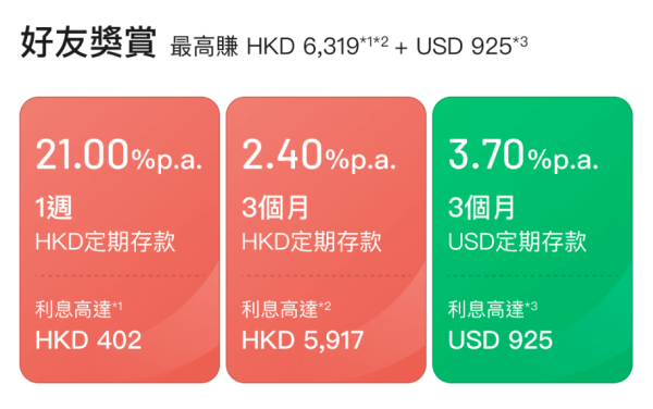 港元定存2026｜中小行推高息定存吸客！港元定存高達8.8厘 邀請好友開戶賺$600現金獎