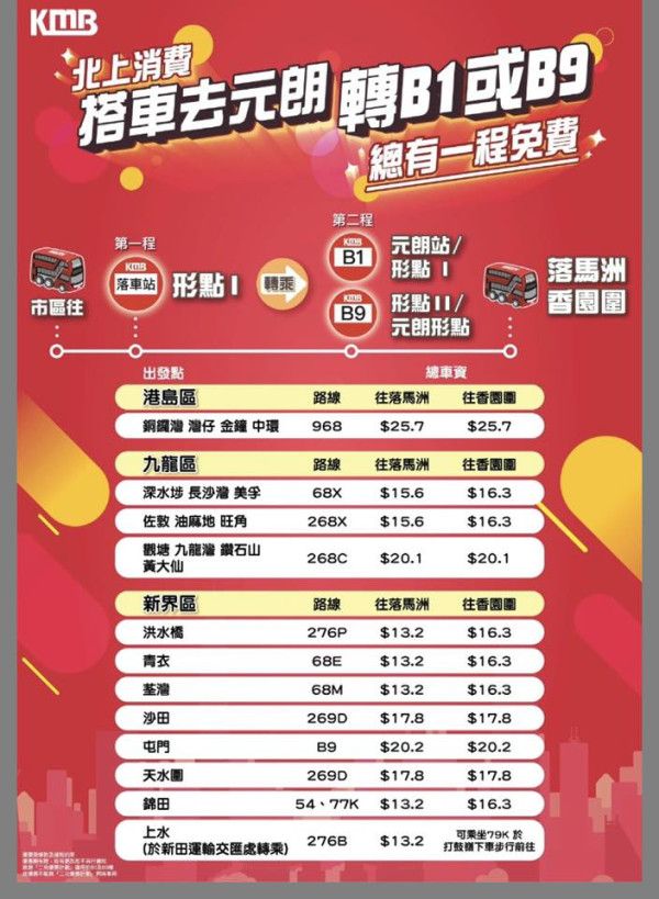 網民分享其他慳錢路線