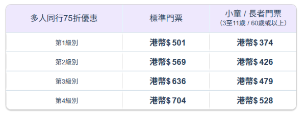 魔雪奇緣小白5月起現身香港迪士尼！阿德爾森林出沒與粉絲互動！附迪士尼2人同行75折優惠