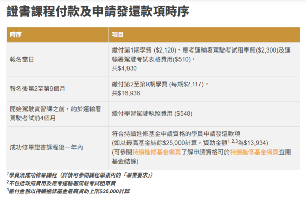 做教車師傅搏月賺10萬？政府增發332個牌照！拆解考牌資格＋行業潛規則