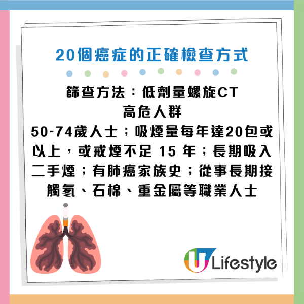 圖片資料來源：《人民日報健康客戶端》、醫局管