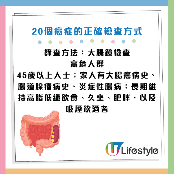 圖片資料來源：《人民日報健康客戶端》、醫局管