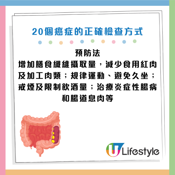 圖片資料來源：《人民日報健康客戶端》、醫局管