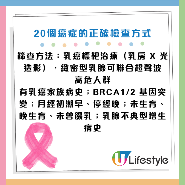 圖片資料來源：《人民日報健康客戶端》、醫局管
