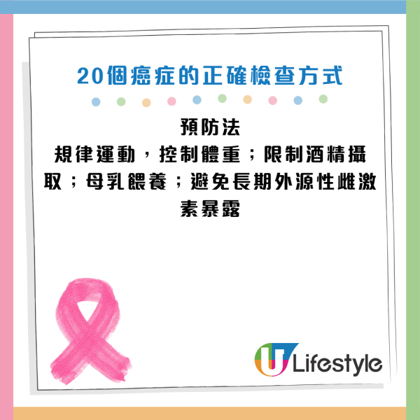 圖片資料來源：《人民日報健康客戶端》、醫局管