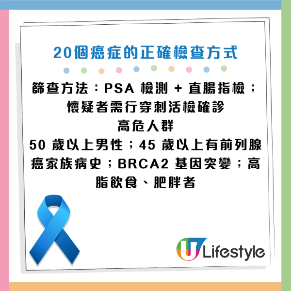 圖片資料來源：《人民日報健康客戶端》、醫局管