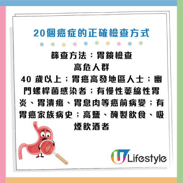圖片資料來源：《人民日報健康客戶端》、醫局管