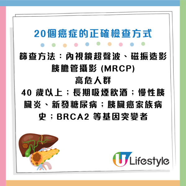 圖片資料來源：《人民日報健康客戶端》、醫局管
