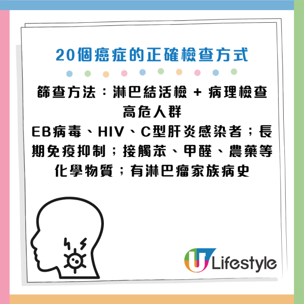 圖片資料來源：《人民日報健康客戶端》、醫局管