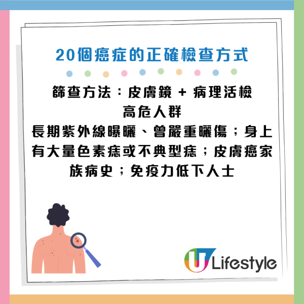 圖片資料來源：《人民日報健康客戶端》、醫局管