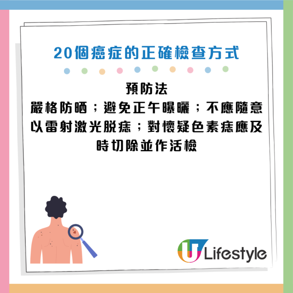 圖片資料來源：《人民日報健康客戶端》、醫局管