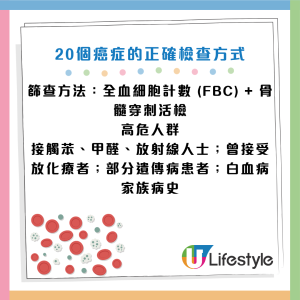 圖片資料來源：《人民日報健康客戶端》、醫局管