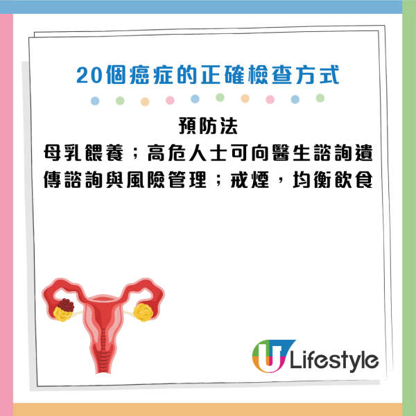 圖片資料來源：《人民日報健康客戶端》、醫局管