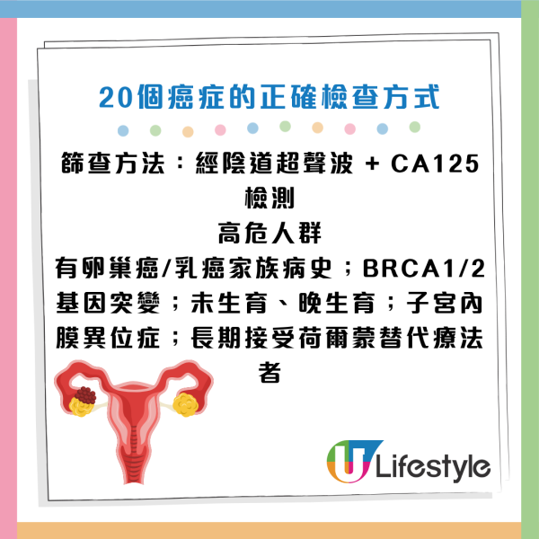 圖片資料來源：《人民日報健康客戶端》、醫局管