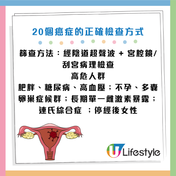 圖片資料來源：《人民日報健康客戶端》、醫局管