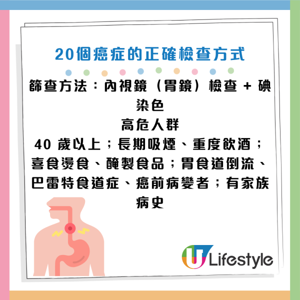 圖片資料來源：《人民日報健康客戶端》、醫局管