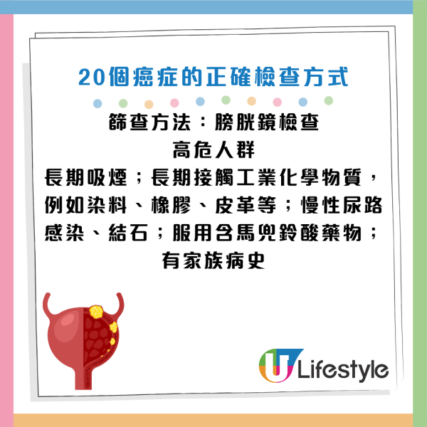 圖片資料來源：《人民日報健康客戶端》、醫局管