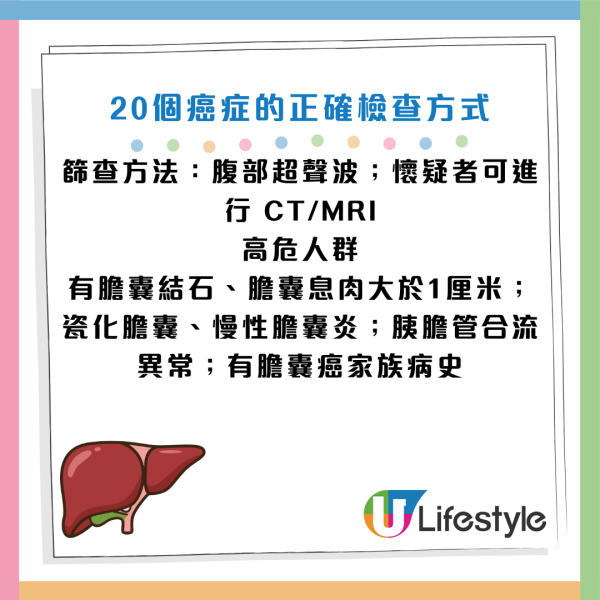 圖片資料來源：《人民日報健康客戶端》、醫局管