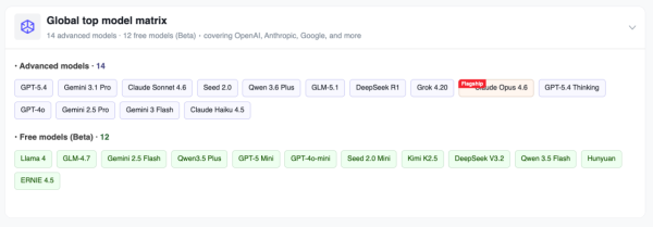 仲畀幾份AI月費？免費神器一鍵問齊6大模型 邊個最醒速現形【專業Prompt啱AI新手】
