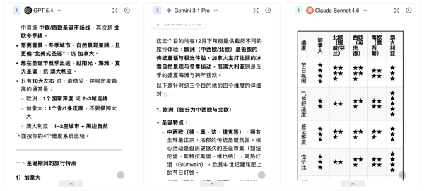 仲畀幾份AI月費？免費神器一鍵問齊6大模型 邊個最醒速現形【專業Prompt啱AI新手】