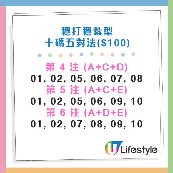 六合彩｜傳5月金多寶頭獎高達$2.25億！前頭獎得主教$100「刀仔鋸大樹」 比複式慳$2000！附六合彩詳盡攻略