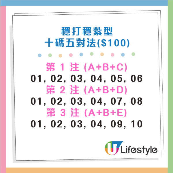 六合彩｜傳5月金多寶頭獎高達$2.25億！前頭獎得主教$100「刀仔鋸大樹」 比複式慳$2000！附六合彩詳盡攻略