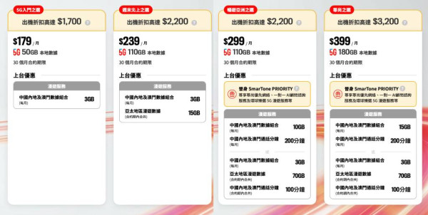 SmarTone 推全新「AI Plan」專屬通道直達全球 AI 平台 月費 HK$179 起