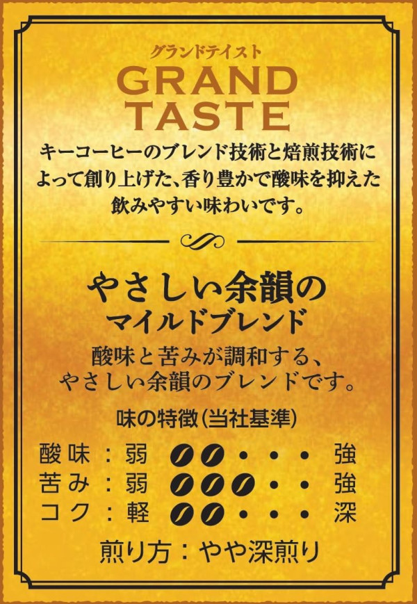 日本LDK實測6款平價滴漏咖啡！最平$20獲A級極高評價 揭榜首超強性價比