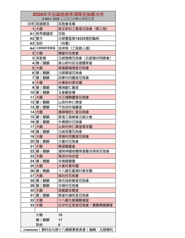5月限定！元朗/西貢天后誕「萬人巡遊」殺到 必睇海上戲棚/舞龍/抽花炮