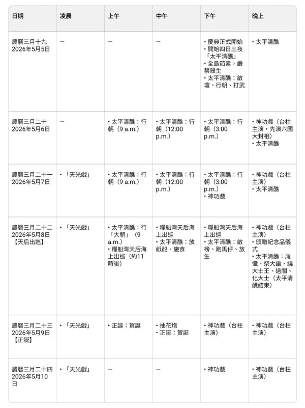 5月限定！元朗/西貢天后誕「萬人巡遊」殺到 必睇海上戲棚/舞龍/抽花炮
