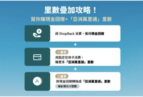 網購現金回贈變機票！ShopBack聯乘國泰回贈換7里 