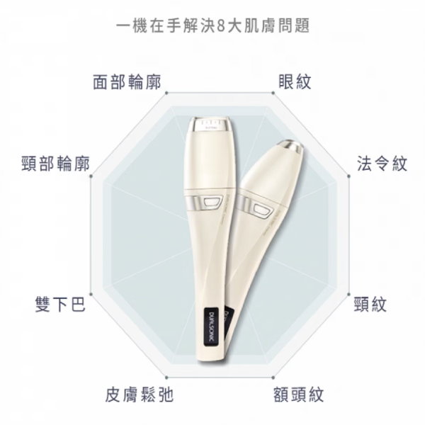 母親節禮物︰Dualsonic Professional HIFU 美容機 (升級版)（圖片來源︰豐澤）