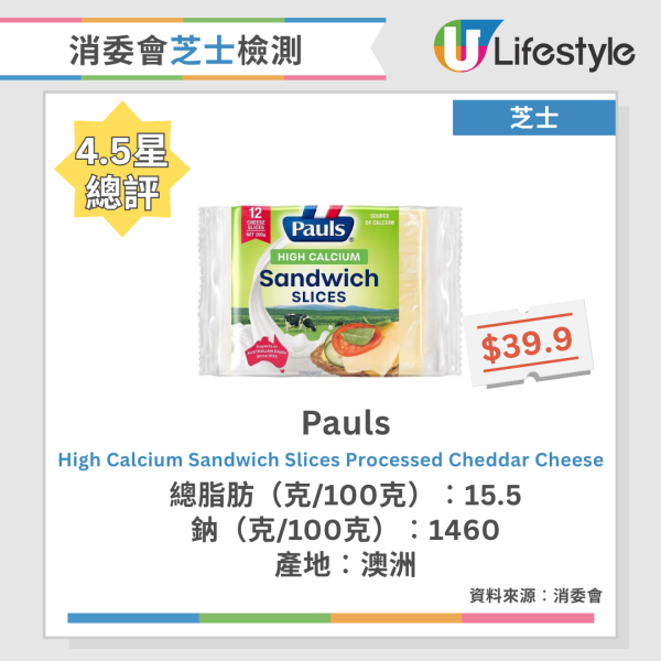 消委會芝士評測｜7成樣本高脂/高鈉 1款超市售羊奶芝士總脂肪最高！附15款4.5星高分名單