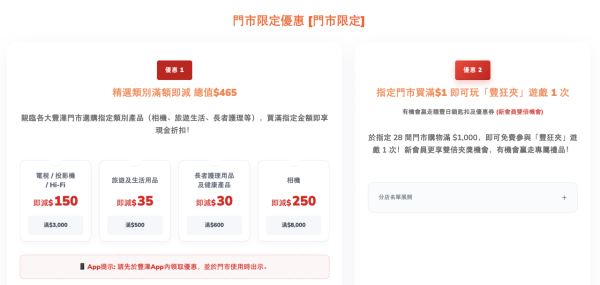 2026 豐澤抵得祭開鑼 800+款產品「一五折」起發售 iPhone 17 Pro Max低至$1,019【仲有額外$2,600優惠券】