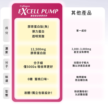 25歲不算早！必睇選購全攻略 立即煞停膠原蛋白流失