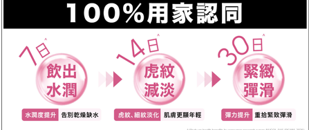 25歲不算早！必睇選購全攻略 立即煞停膠原蛋白流失