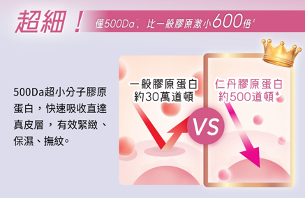 25歲不算早！必睇選購全攻略 立即煞停膠原蛋白流失
