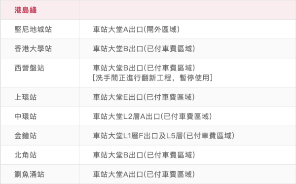 東鐵線阿伯對準路軌小便！嘔心畫面瘋傳 網民崩潰嘲諷：終於搵到異味源頭